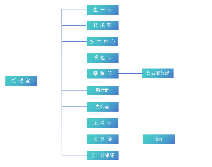 組織機構(gòu).png